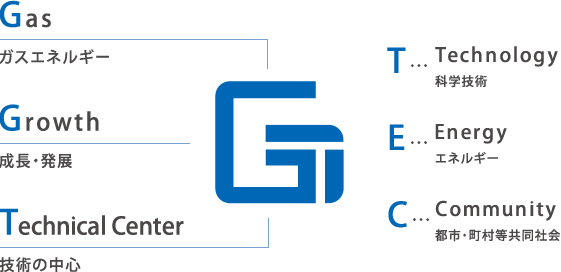 コーポレート・アイデンティティ